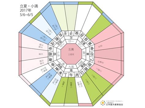 風水2017|【2017風水吉凶方位運程】2017風水吉凶方位運程 